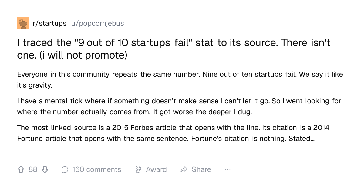 Screenshot of a post in r/startups titled "I traced the "9 out of 10 startups fail" stat to its source. There isn't one. (i will not promote)" with 88 upvotes