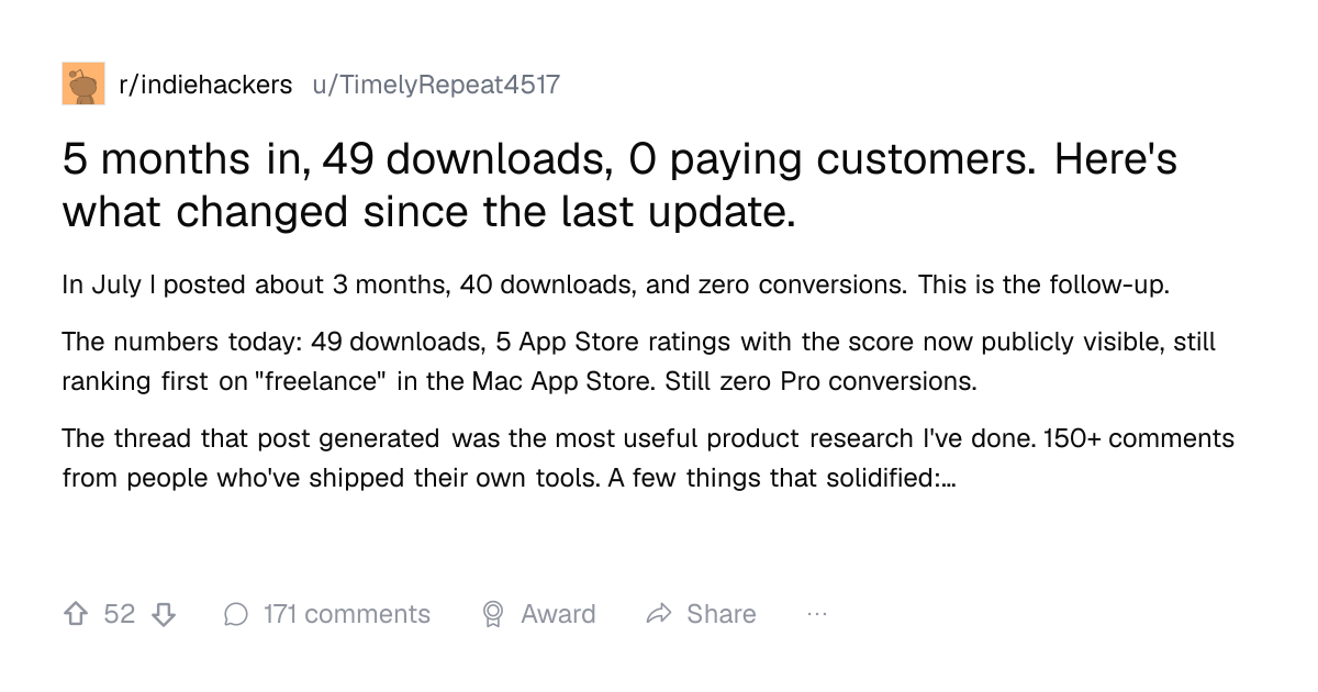 Screenshot of a post in r/indiehackers titled "5 months in, 49 downloads, 0 paying customers. Here's what changed since the last update." with 52 upvotes