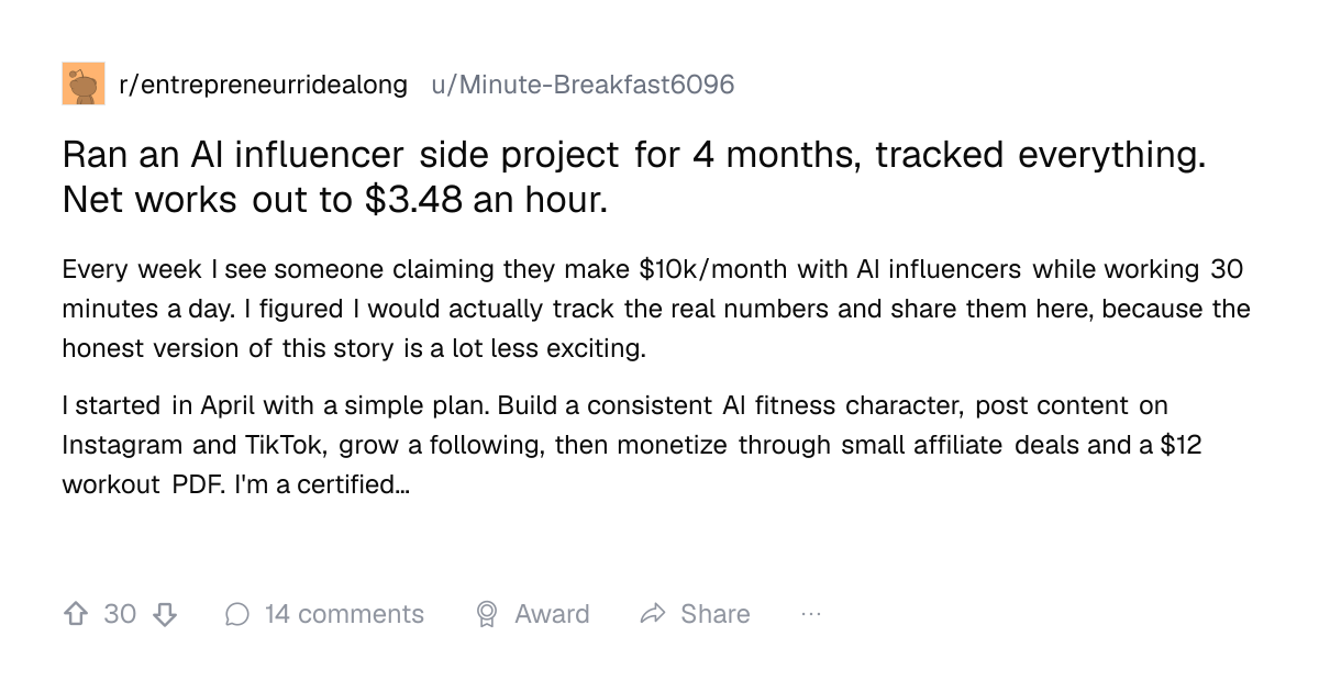 Screenshot of a post in r/entrepreneurridealong titled "Ran an AI influencer side project for 4 months, tracked everything. Net works out to $3.48 an hour." with 30 upvotes