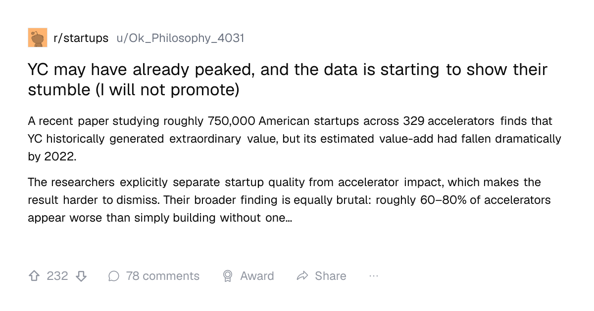 Screenshot of a post in r/startups titled "YC may have already peaked, and the data is starting to show their stumble (I will not promote)" with 232 upvotes