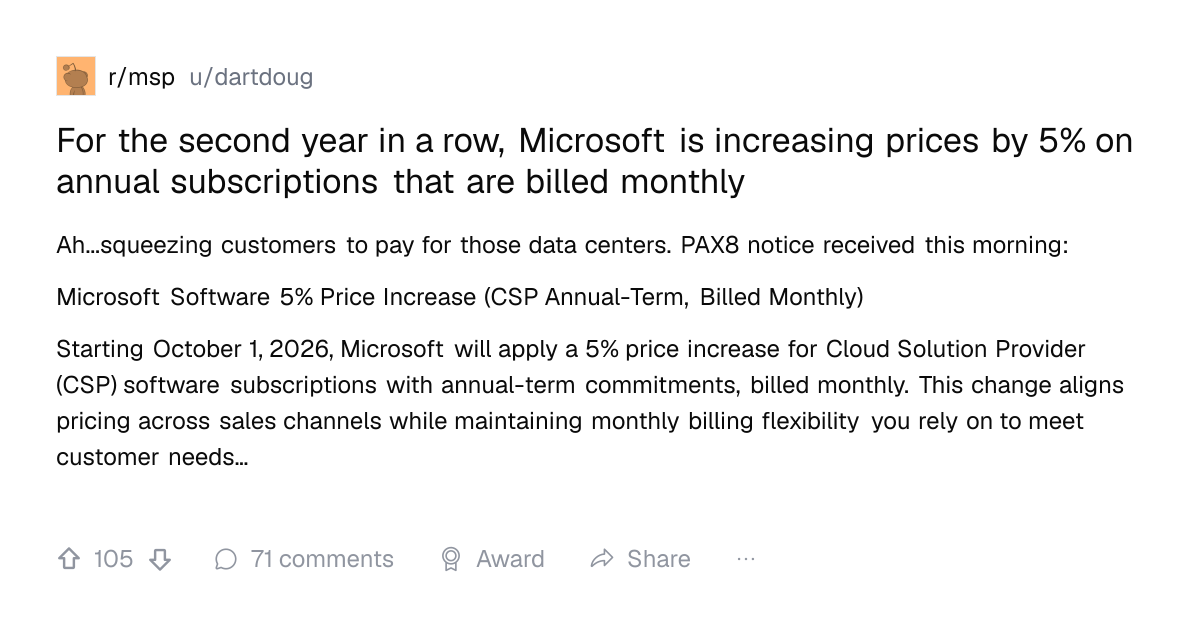Screenshot of a post in r/msp titled "For the second year in a row, Microsoft is increasing prices by 5% on annual subscriptions that are billed monthly" with 105 upvotes