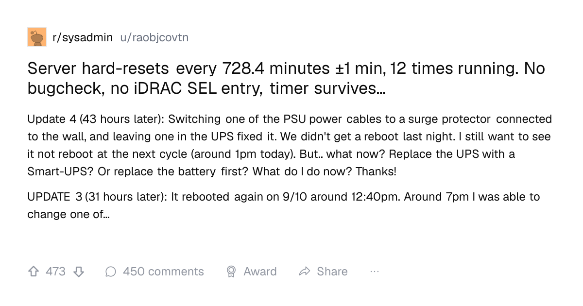 Screenshot of a post in r/sysadmin titled "Server hard-resets every 728.4 minutes ±1 min, 12 times running. No bugcheck, no iDRAC SEL entry, timer survives…" with 473 upvotes